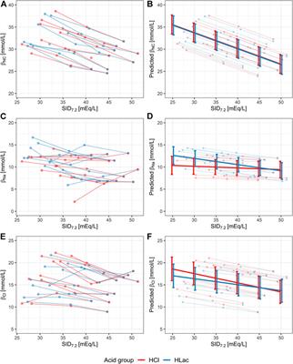 Non-carbonic buffer power of whole blood is increased in experimental metabolic acidosis: An in-vitro study